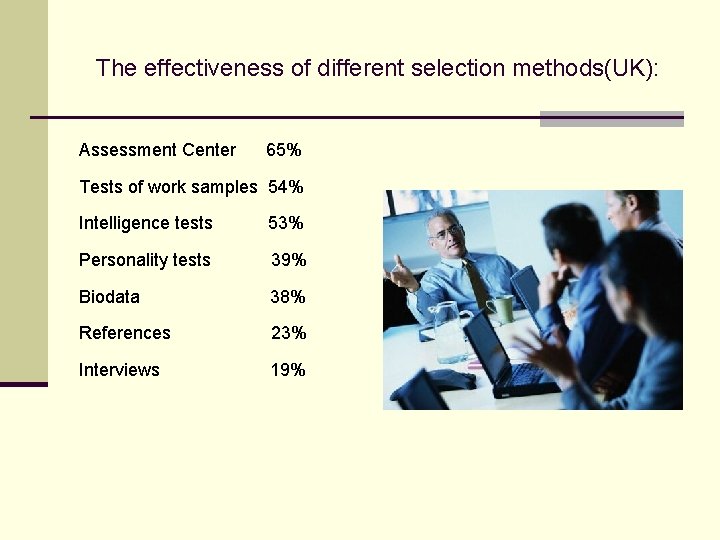 The effectiveness of different selection methods(UK): Assessment Center 65% Tests of work samples 54%