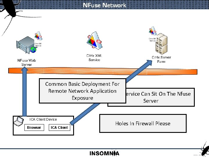NFuse Network Common Basic Deployment For Remote Network Application XMLService XML Service Can. Sit
