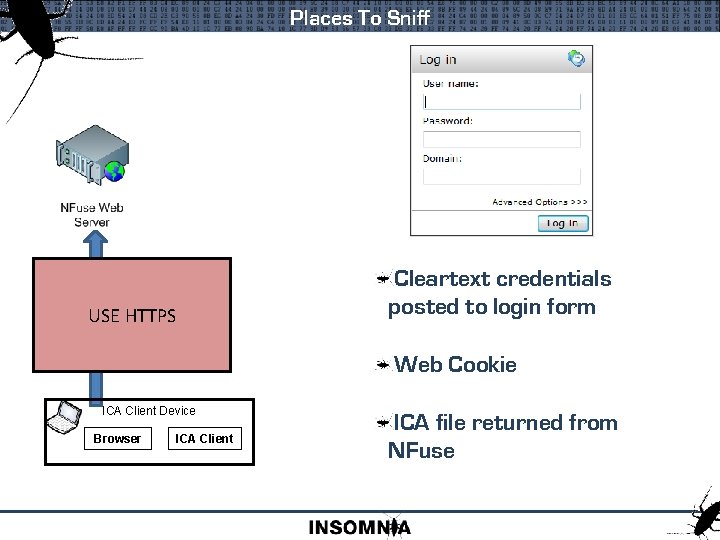 Places To Sniff HTTP Traffic Between Browser USE HTTPS And Nfuse Cleartext credentials posted