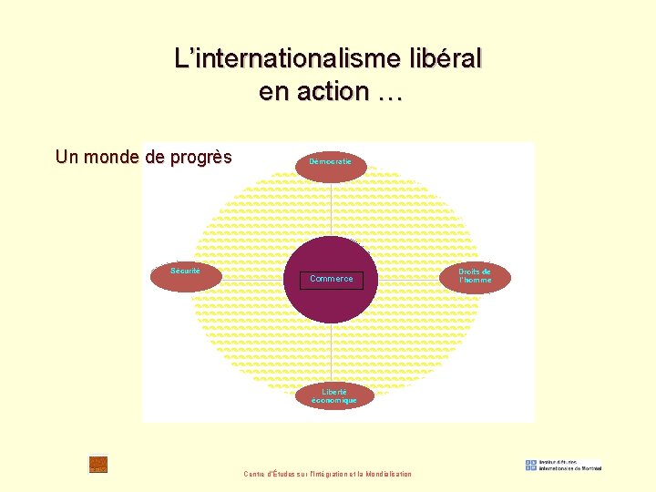 L’internationalisme libéral en action … Un monde de progrès Centre d’Études sur l’Intégration et