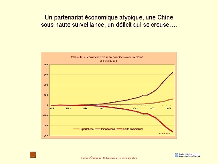 Un partenariat économique atypique, une Chine sous haute surveillance, un déficit qui se creuse….