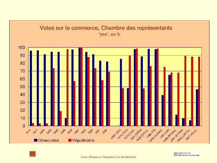 Centre d’Études sur l’Intégration et la Mondialisation 