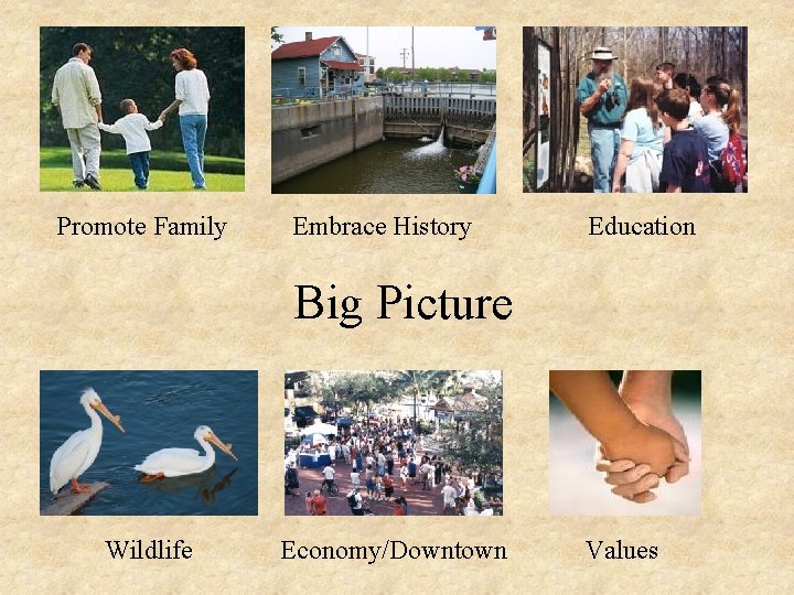 Promote Family Embrace History Education Big Picture Wildlife Economy/Downtown Values 