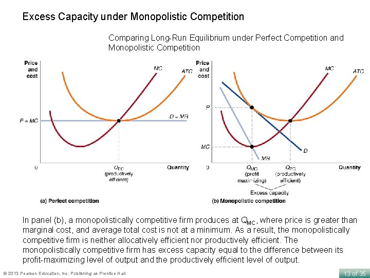 Excess Capacity under Monopolistic Competition Comparing Long-Run Equilibrium under Perfect Competition and Monopolistic Competition