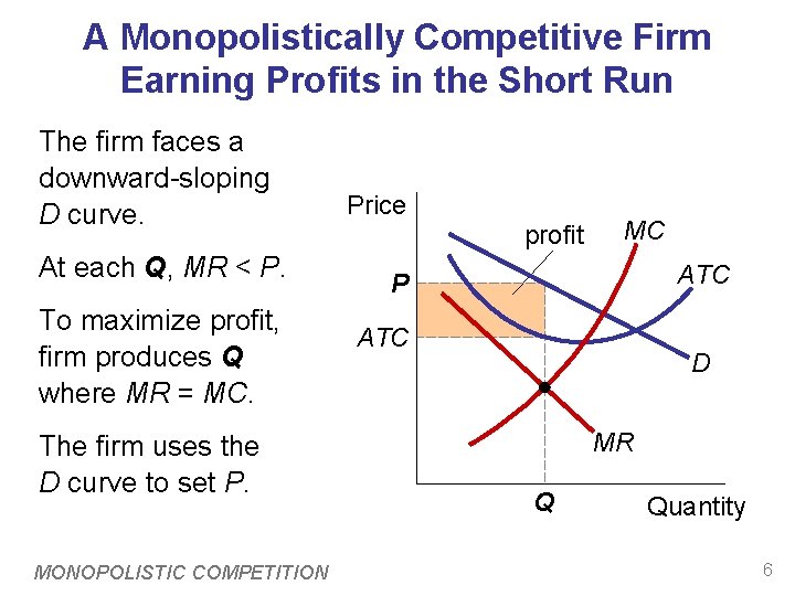 A Monopolistically Competitive Firm Earning Profits in the Short Run The firm faces a