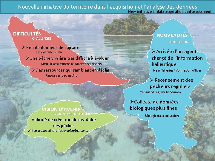 Nouvelle initiative du territoire dans l’acquisition et l’analyse des données New initiative in data