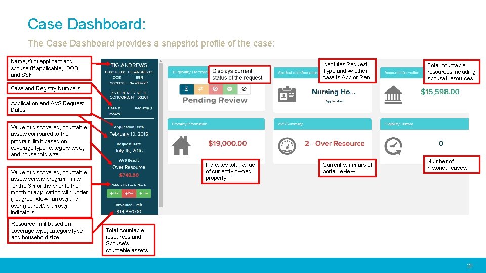 Case Dashboard: The Case Dashboard provides a snapshot profile of the case: Name(s) of
