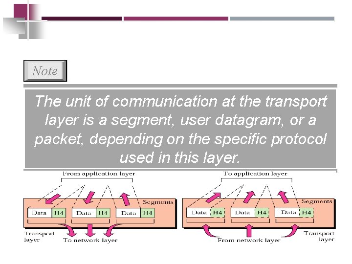 Note The unit of communication at the transport layer is a segment, user datagram,