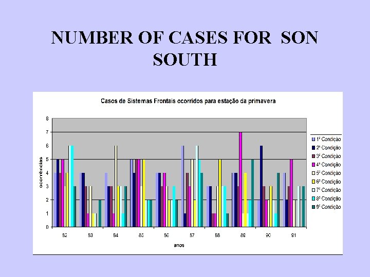 NUMBER OF CASES FOR SON SOUTH 