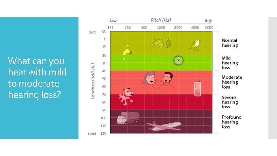 What can you hear with mild to moderate hearing loss? 