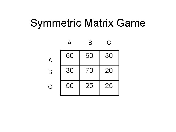Symmetric Matrix Game A B C 60 60 30 B 30 70 20 C