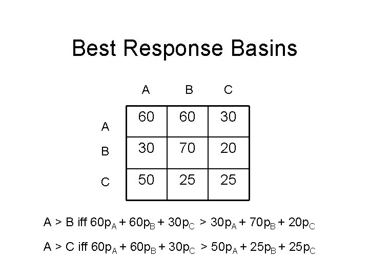 Best Response Basins A B C 60 60 30 B 30 70 20 C