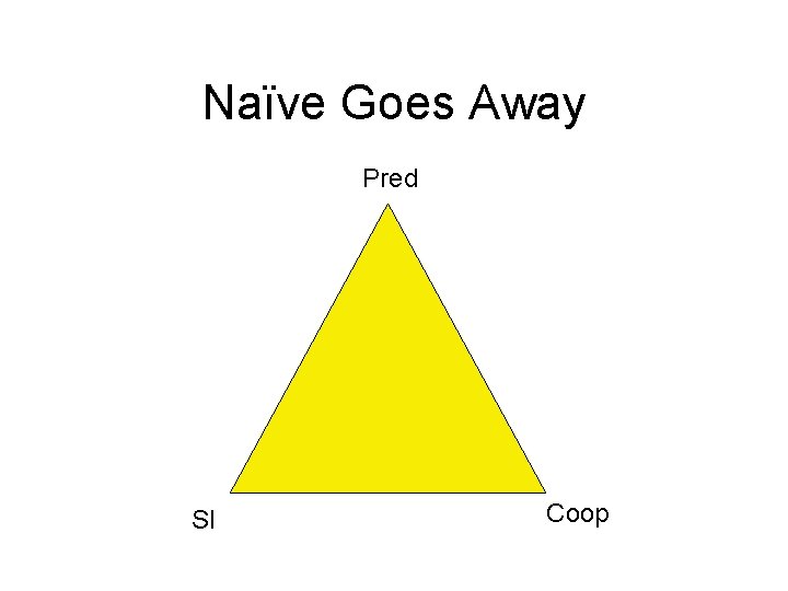 Naïve Goes Away Pred SI Coop 