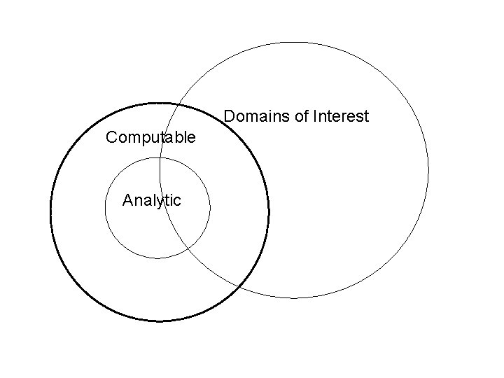 Domains of Interest Computable Analytic 