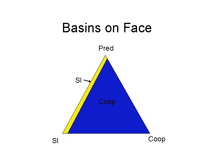 Basins on Face Pred SI Coop 