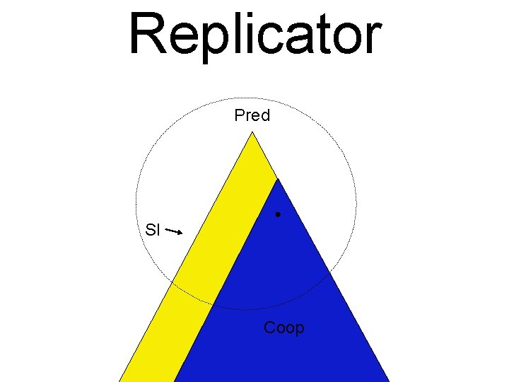 Replicator Pred SI Coop 