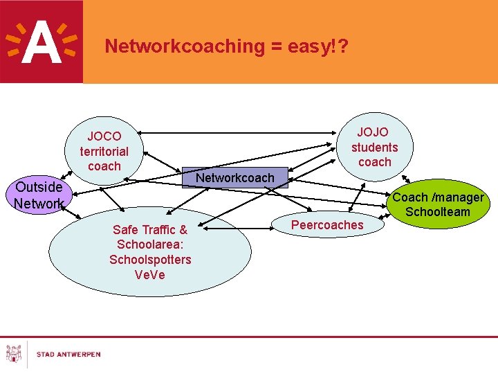 Networkcoaching = easy!? JOCO territorial coach Outside Network Safe Traffic & Schoolarea: Schoolspotters Ve.