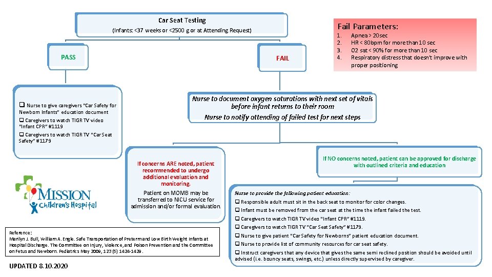 Car Seat Testing Fail Parameters: (Infants: <37 weeks or <2500 g or at Attending Car Seat Testing Fail Parameters: (Infants: <37 weeks or <2500 g or at Attending