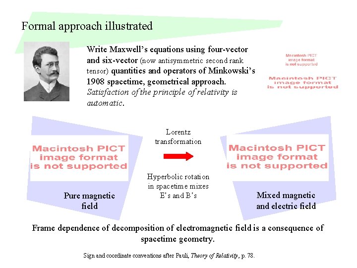 Formal approach illustrated Write Maxwell’s equations using four-vector and six-vector (now antisymmetric second rank