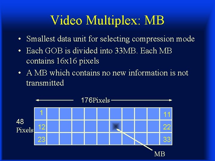 Video Multiplex: MB • Smallest data unit for selecting compression mode • Each GOB