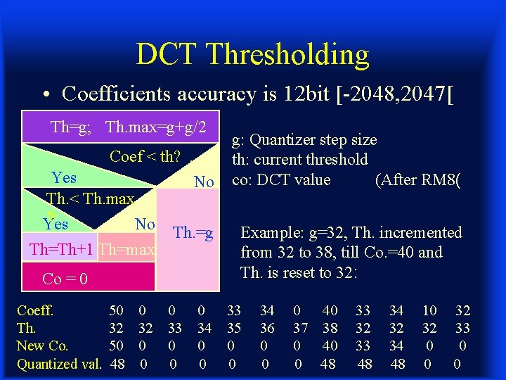 DCT Thresholding • Coefficients accuracy is 12 bit [-2048, 2047[ Th=g; Th. max=g+g/2 Coef
