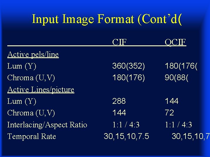 Input Image Format (Cont’d( Active pels/line Lum (Y) Chroma (U, V) Active Lines/picture Lum