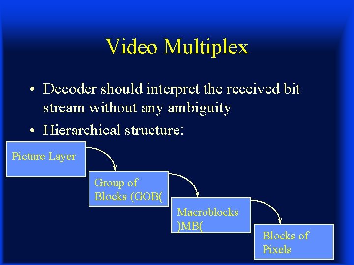 Video Multiplex • Decoder should interpret the received bit stream without any ambiguity •