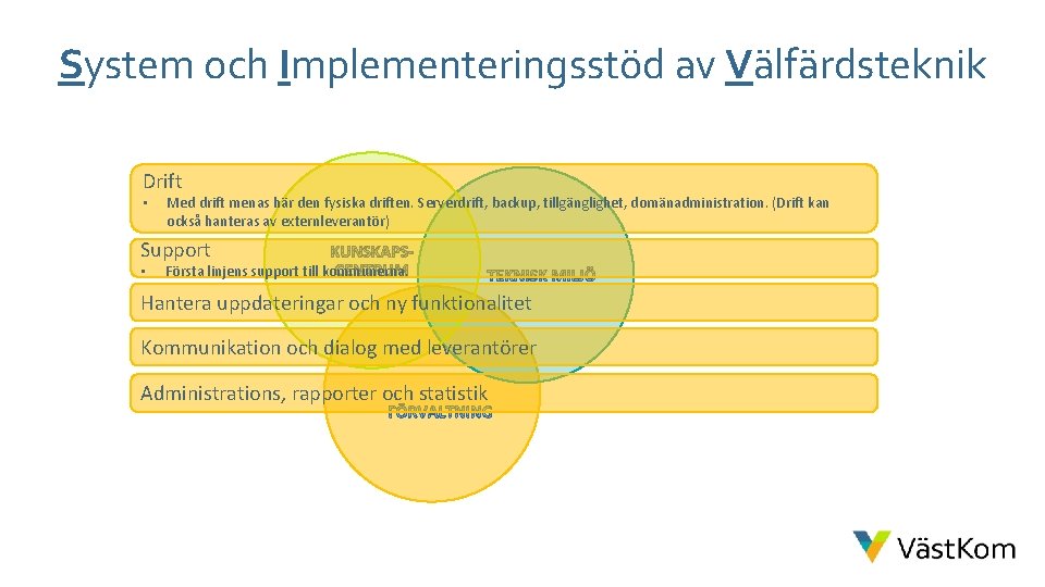 System och Implementeringsstöd av Välfärdsteknik Drift • Med drift menas här den fysiska driften.