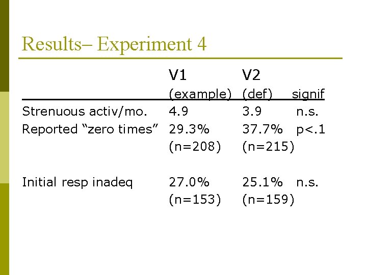 Results– Experiment 4 V 1 V 2 (example) Strenuous activ/mo. 4. 9 Reported “zero