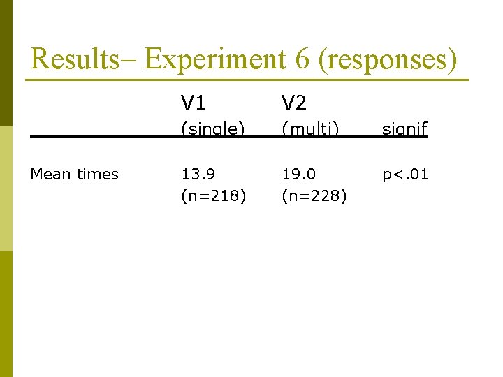 Results– Experiment 6 (responses) Mean times V 1 V 2 (single) (multi) signif 13.