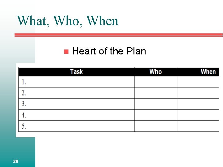 What, Who, When n 26 Heart of the Plan 