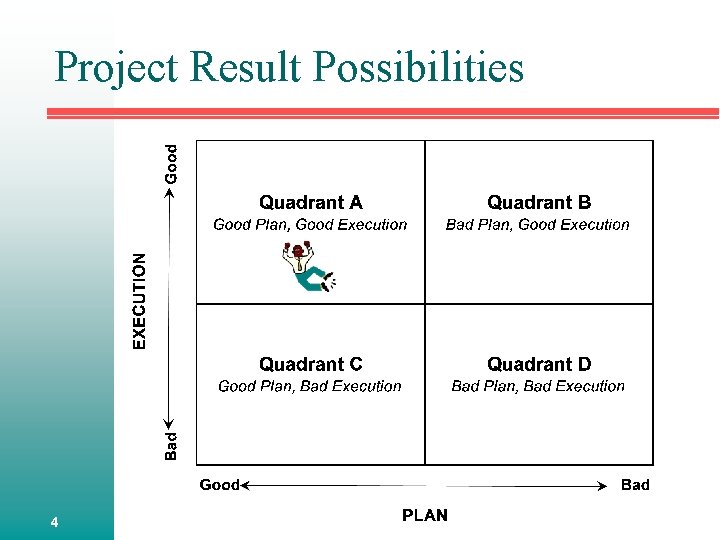 Project Result Possibilities 4 