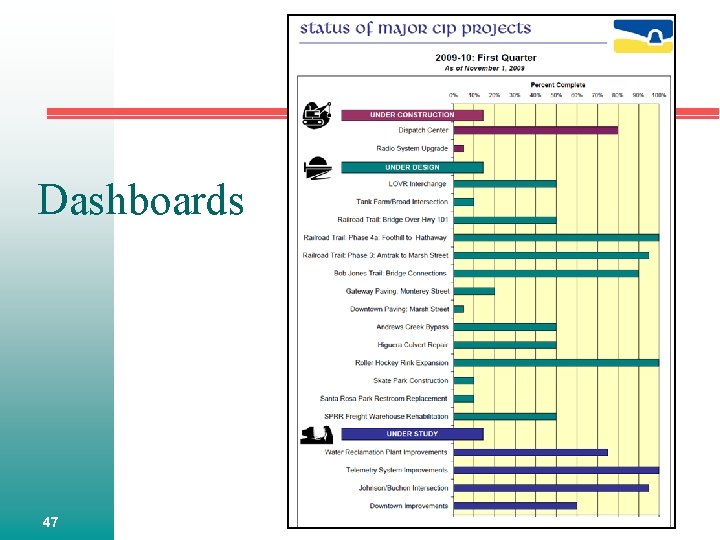 Dashboards 47 