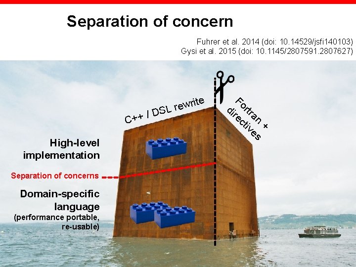 Separation of concern Fuhrer et al. 2014 (doi: 10. 14529/jsfi 140103) Gysi et al.