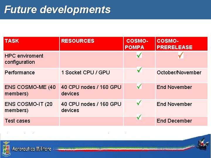 Future developments TASK RESOURCES COSMOPOMPA COSMOPRERELEASE HPC enviroment configuration Performance 1 Socket CPU /