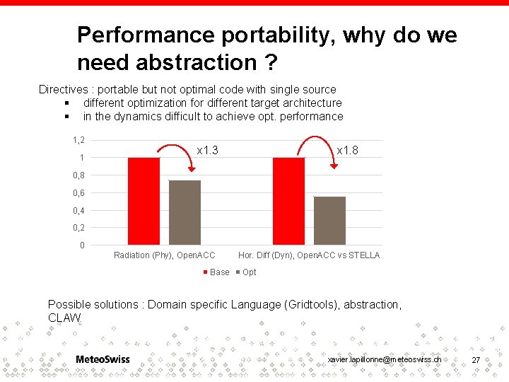 Performance portability, why do we need abstraction ? Directives : portable but not optimal
