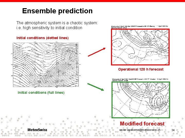 Ensemble prediction The atmospheric system is a chaotic system: i. e. high sensitivity to