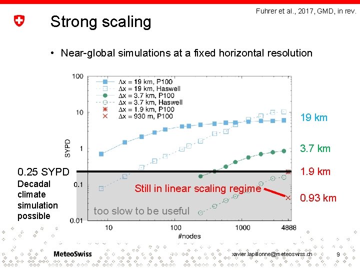Strong scaling Fuhrer et al. , 2017, GMD, in rev. • Near-global simulations at