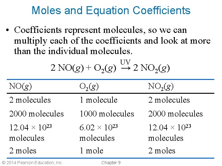 Moles and Equation Coefficients • Coefficients represent molecules, so we can multiply each of