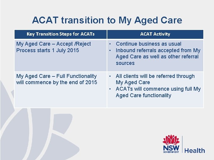 ACAT transition to My Aged Care Key Transition Steps for ACATs ACAT Activity My