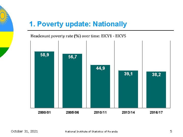 1. Poverty update: Nationally 58, 9 56, 7 44, 9 2000/01 October 31, 2021