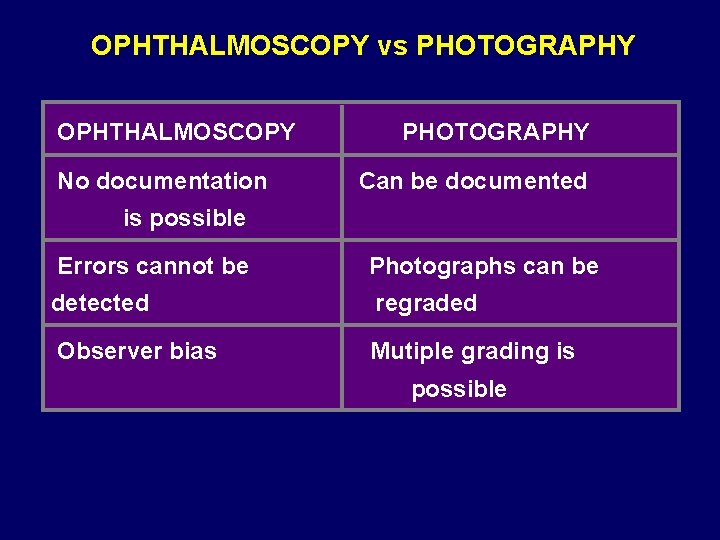 OPHTHALMOSCOPY vs PHOTOGRAPHY OPHTHALMOSCOPY No documentation PHOTOGRAPHY Can be documented is possible Errors cannot