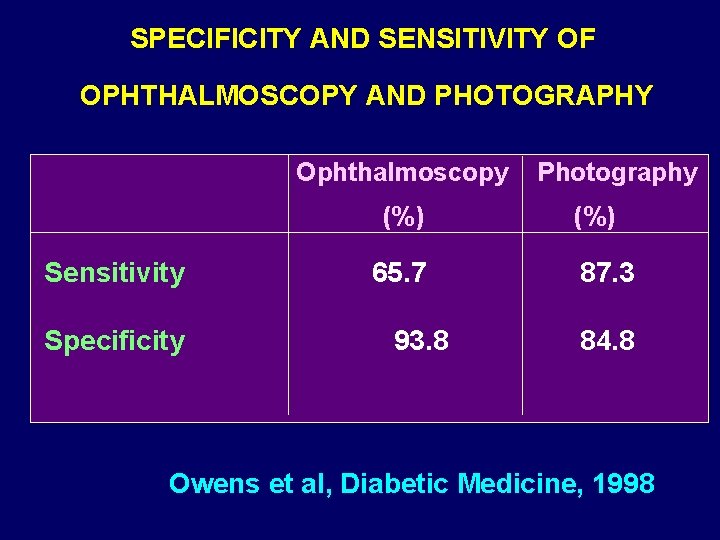 SPECIFICITY AND SENSITIVITY OF OPHTHALMOSCOPY AND PHOTOGRAPHY Ophthalmoscopy (%) Sensitivity Specificity 65. 7 93.