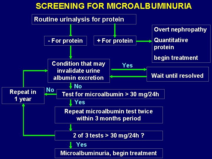 SCREENING FOR MICROALBUMINURIA Routine urinalysis for protein Overt nephropathy - For protein + For