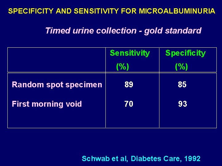 SPECIFICITY AND SENSITIVITY FOR MICROALBUMINURIA Timed urine collection - gold standard Sensitivity (%) Specificity