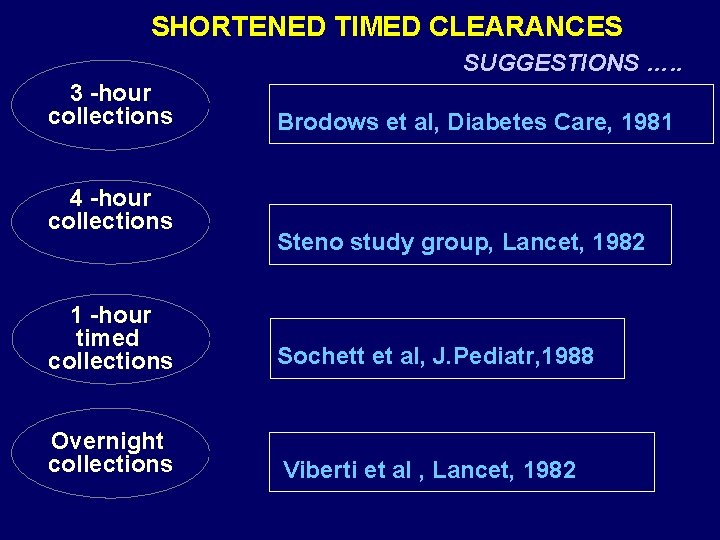 SHORTENED TIMED CLEARANCES SUGGESTIONS …. . 3 -hour collections 4 -hour collections Brodows et