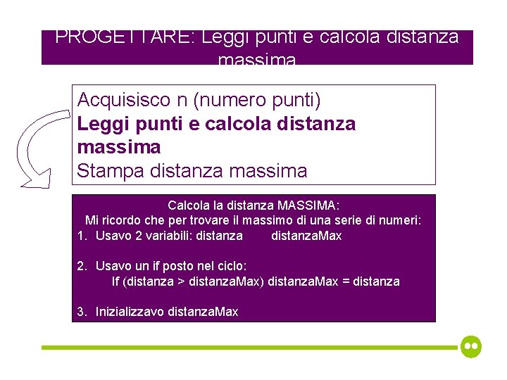 PROGETTARE: Leggi punti e calcola distanza massima Acquisisco n (numero punti) Leggi punti e