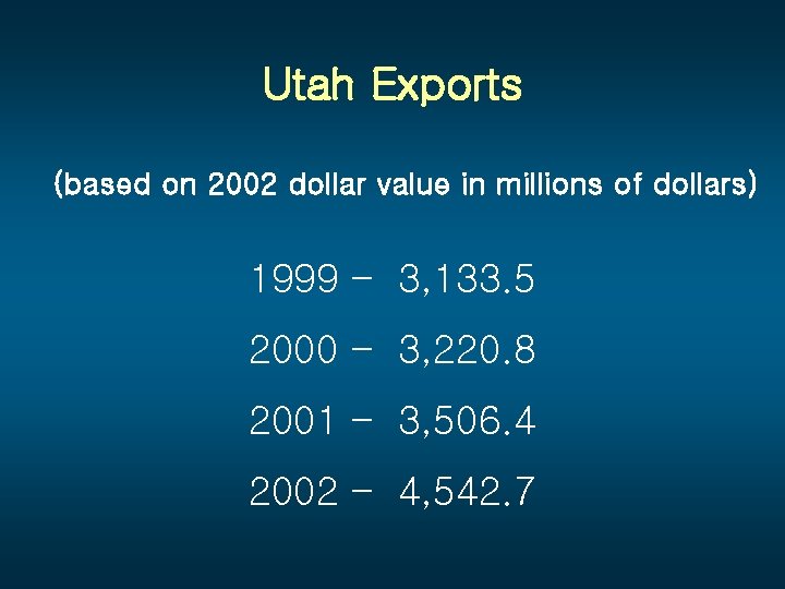 Utah Exports (based on 2002 dollar value in millions of dollars) 1999 – 3,