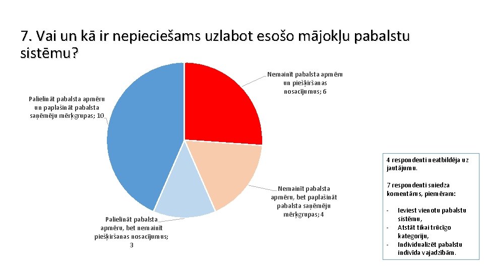 7. Vai un kā ir nepieciešams uzlabot esošo mājokļu pabalstu sistēmu? Palielināt pabalsta apmēru