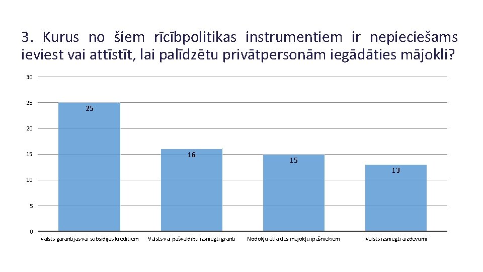 3. Kurus no šiem rīcībpolitikas instrumentiem ir nepieciešams ieviest vai attīstīt, lai palīdzētu privātpersonām